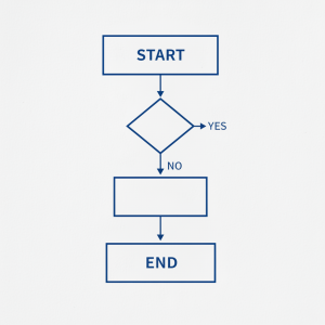 Image pour fiche de procédure exemple