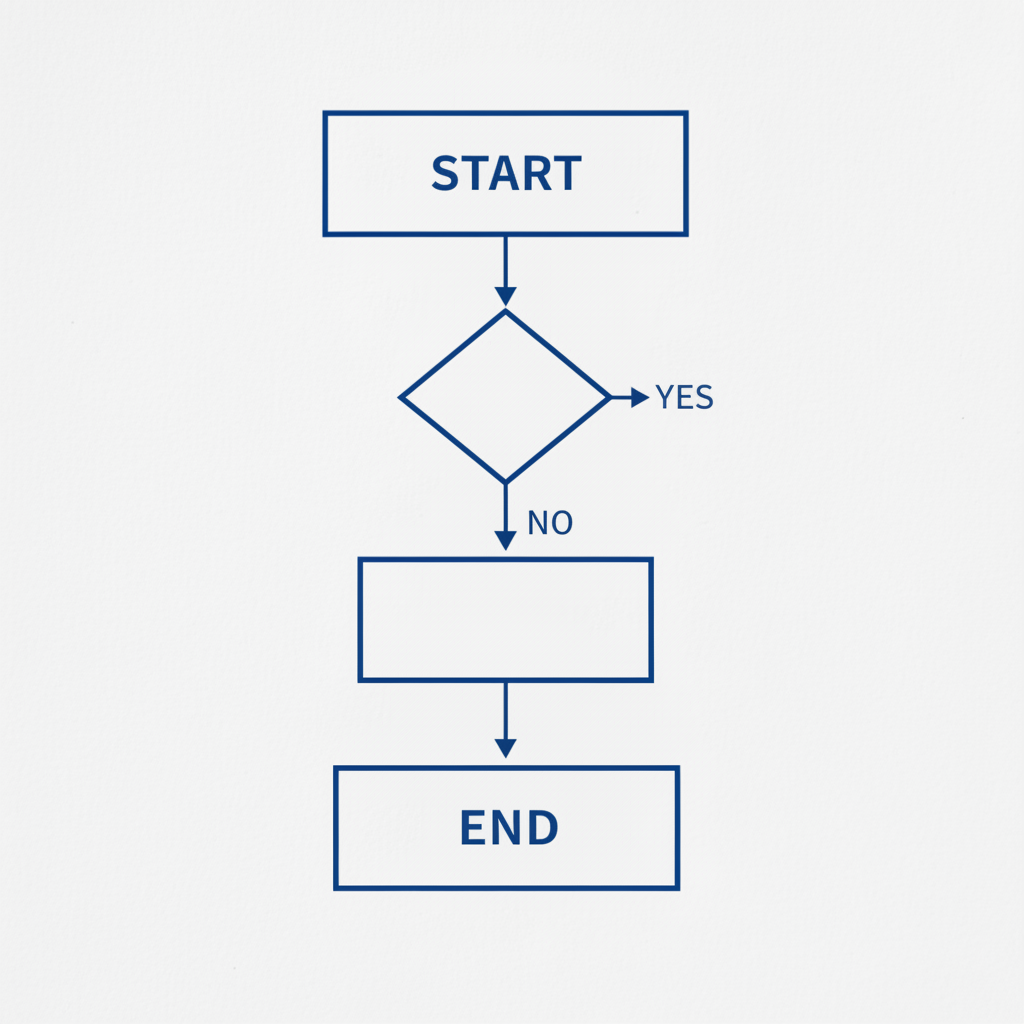 Image pour fiche de procédure exemple