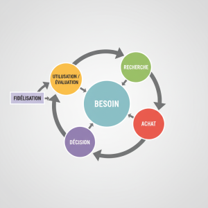 Image pour processus d'achat schéma